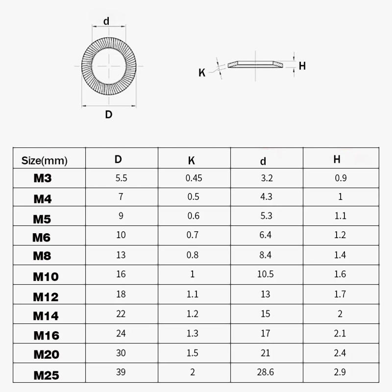Description Picture 5 of item65 Manganese Steel Locking Anti-Skid Gasket / Double-Sided Diagonal Toothed Washer M3M4M6M8M10-M30