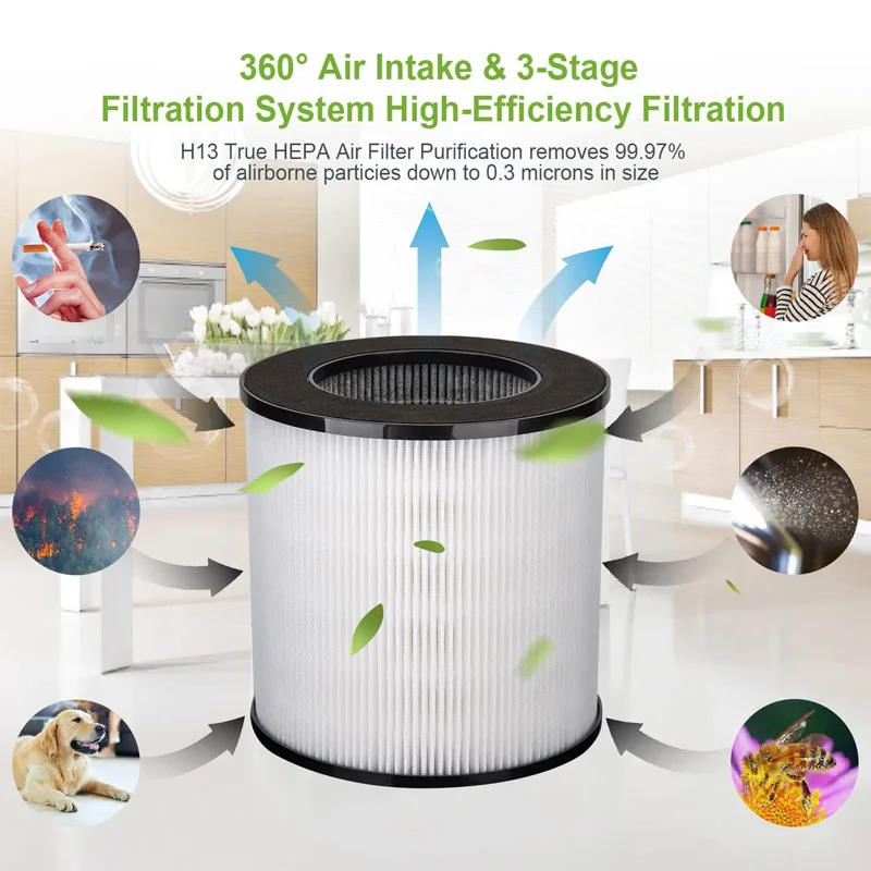 Description Picture 2 of itemHEPA Filter Compatible with Druiap KJ150 and Cwxwei SY910 KJ150 (AF3001) Air Purifiers
