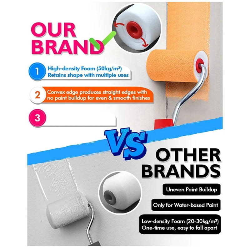 Description Picture 3 of item16Pcs 2 Inch Small Paint Roller With 2 Paint Trays, House Painting Roller Brush For Walls, Cabinets, Crafts, Touch Ups