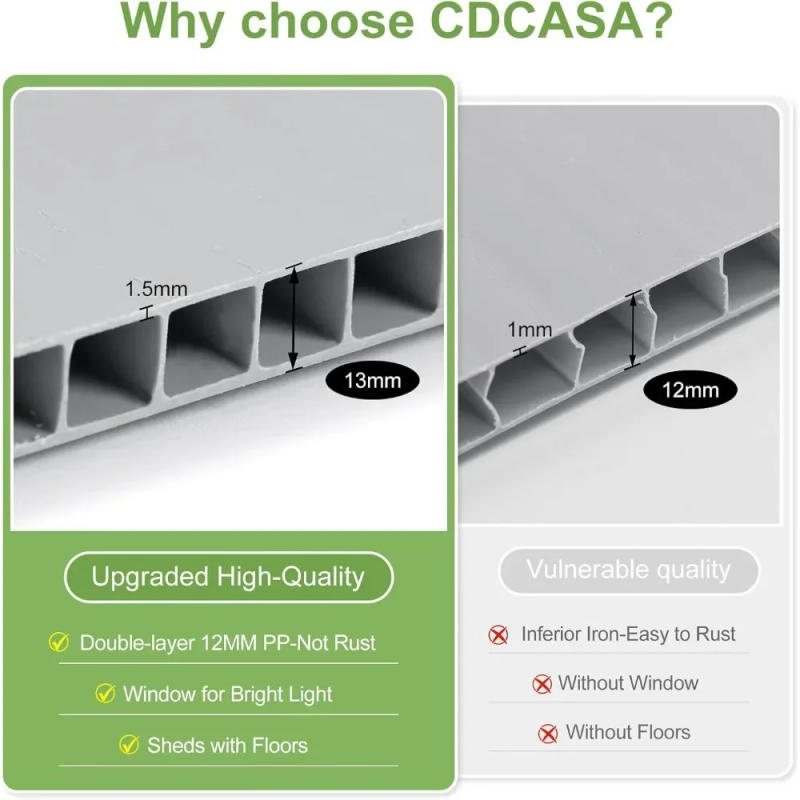 Description Picture 3 of item6x3 FT Resin Storage Shed, Waterproof Sheds & Outdoor Storage with Double Lockable Doors, Tool Shed for Garden, Patio, Backyard