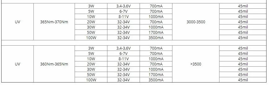 Description Picture 4 of item20W High Power Light UV Purple LED 365nm 375nm 380nm 385nm 395nm 400nm 405nm Ultraviolet Bulbs Lamp Chips