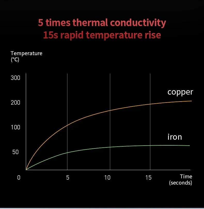 Description Picture 4 of item20/26CM Frying Pan Food Grade 304 Stainless Steel Non Stick Pan Honeycomb Pot Bottom Induction Cooker Gas Stove General Wok
