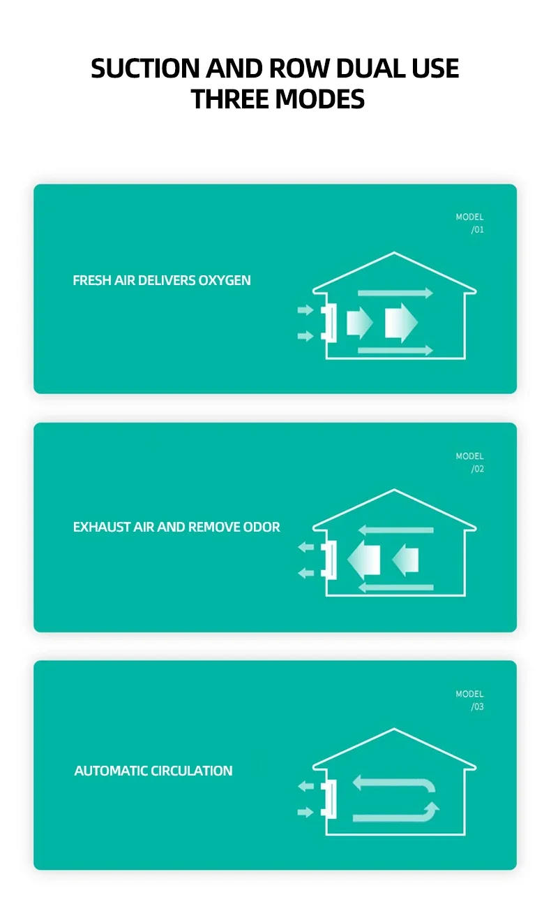 Description Picture 4 of itemWindow Type Fresh Air Fan Household Two-way Flow Wall Window Fresh Air Ventilator Outdoor Air System