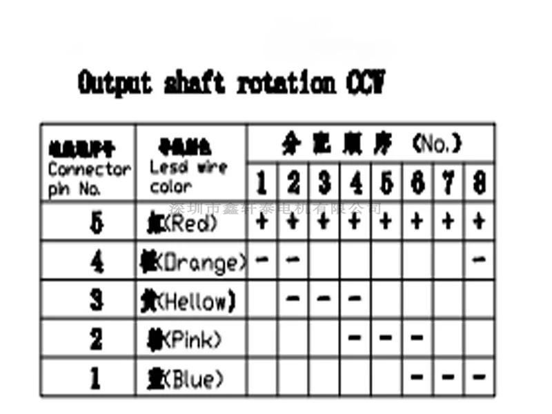 Description Picture 6 of itemDC 5V 24BYJ48 Micro Gear Stepper Reduction Motor 4-Phase 5-Wire 64:1 Reduction Ratio for Arduino/Camera Monitoring