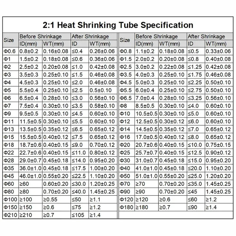 Description Picture 4 of item1~15m Yellow-Green 2:1 Heat shrink Tube Dia 1~50mm Heat-Shrink Tubing Wire Repair Protector Cable Connector Insulation Sleeving