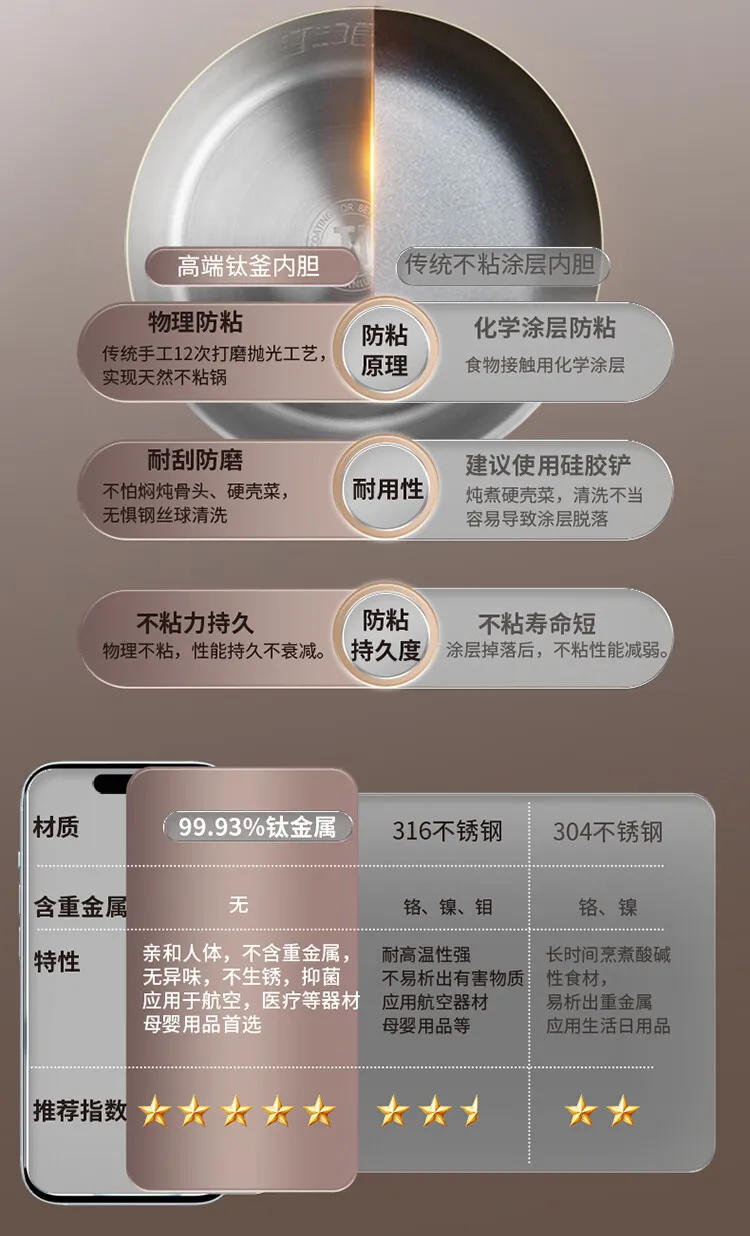 Description Picture 3 of itemLow-sugar rice cooker rice soup separation uncoated titanium kettle inner tank rice cooker household small cooking pot 3L