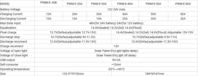 Description Picture 2 of item10A 20A 30A 50A 60A Solar Charge Controller 12V/24V PWM LCD Display Dual USB 5V Output Panel Battery Regulator Intelligent