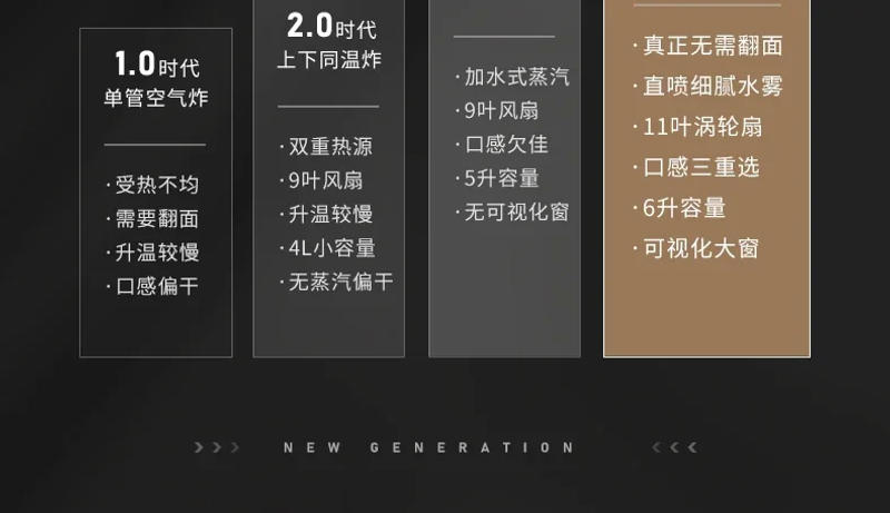 Description Picture 5 of itemVisual air fryer double heat source no-turn-over household oven integrated machine large capacity