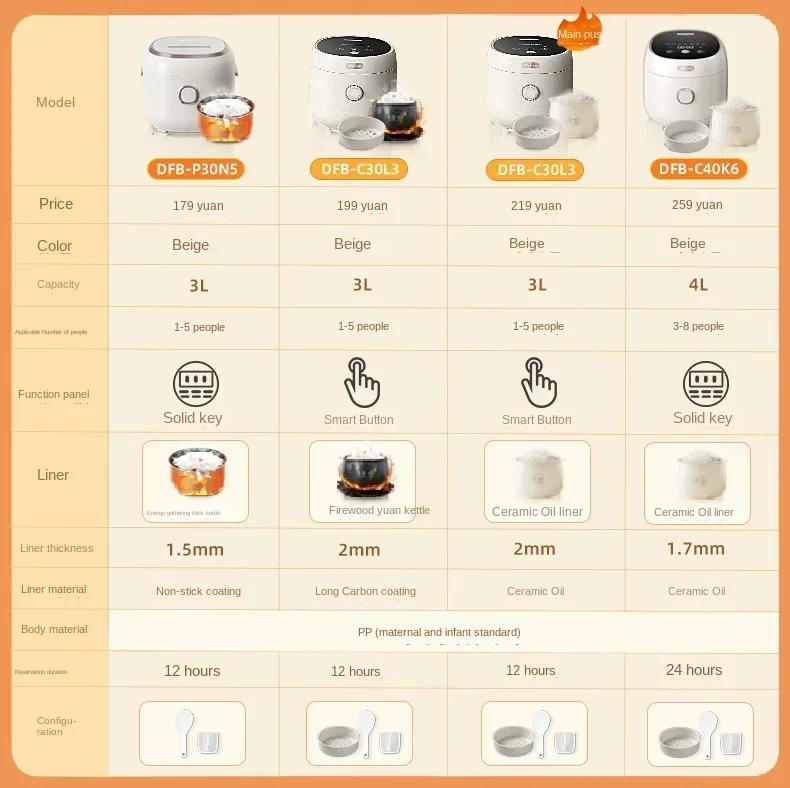 Description Picture 2 of item220V Bear Rice Cooker, 3L Ceramic Electric Cooking Pot for Soup and Porridge, Multi-function Rice Cooker for Home Use
