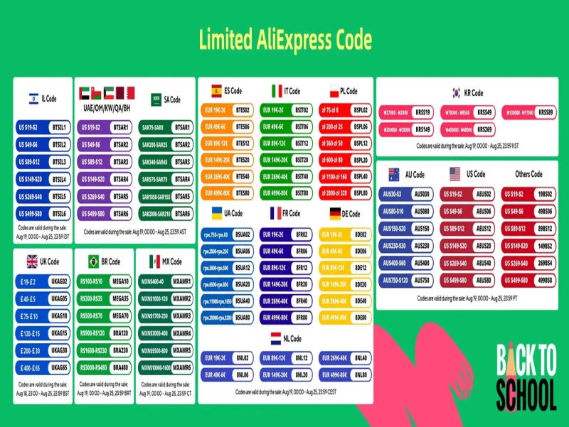 Description Picture 2 of item200Pcs Steel Spring Assortment Set Electrical Hardware Spring Drum Extension Tension Springs Pressure Suit Muelles Metal