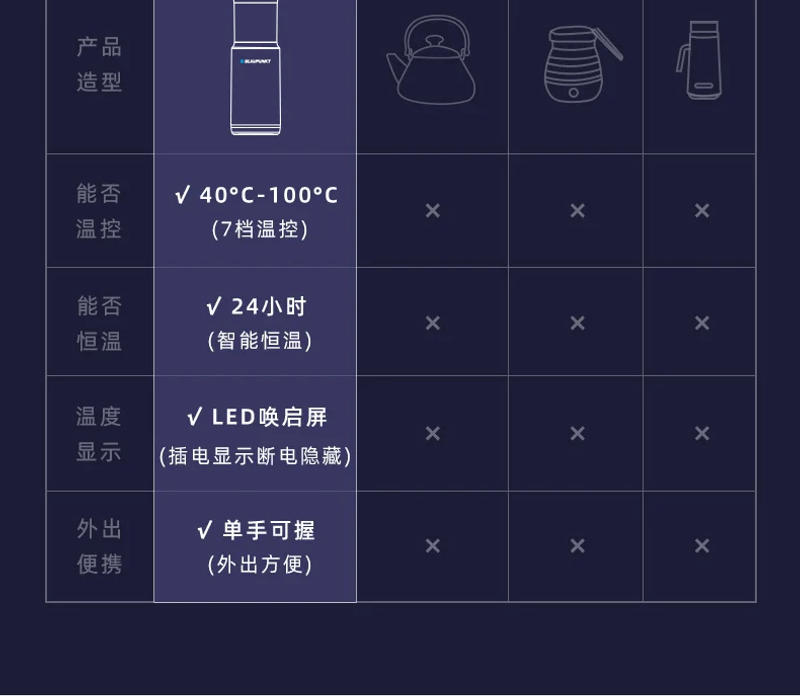 Description Picture 5 of itemTravel portable kettle electric water cup household automatic travel thermos cup