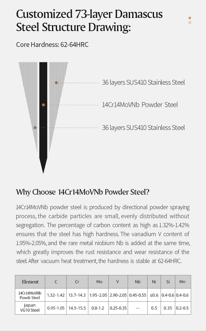 Description Picture 5 of itemXINZUO Kitchen Knife 6 Set Knife Set 73 Layers Damascus Steel High-end Cooking Tools High Hardness Kitchen Knife Comfort Handle