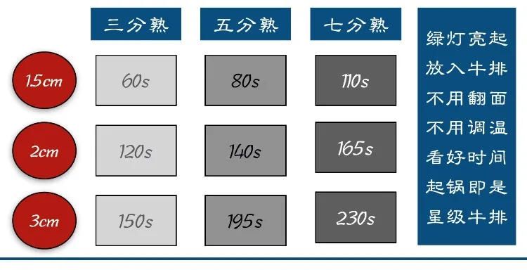 Description Picture 3 of item220V Cuisinart GRIL Steak Machine Electric Non Smoke Indoor BBQ Removable Grill for Cooking C