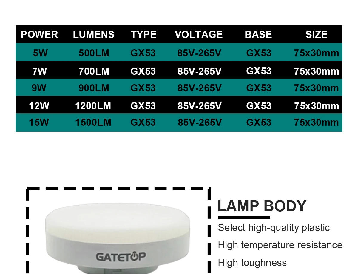 Description Picture 4 of item5-20PCS LED spotlight GX53 wardrobe light grille light AC85-265V  5W/7W/9W/12W/15W 120Degree No Flicker High Lumen for Interiors