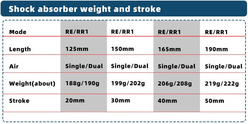 Description Picture 3 of itemKs A5 Rr1 Rear Shock 125 150 165 190 MM Exa Form Ultralight Air Pressure Absorber For Bicycle Solo/Dual Air Suspension Mtb Bike