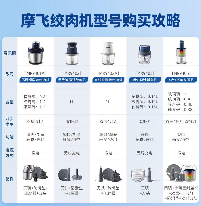 Description Picture 2 of itemUSB  Electric Meat Grinder – Multipurpose Kitchen Appliance for Grinding and Mincing Meat