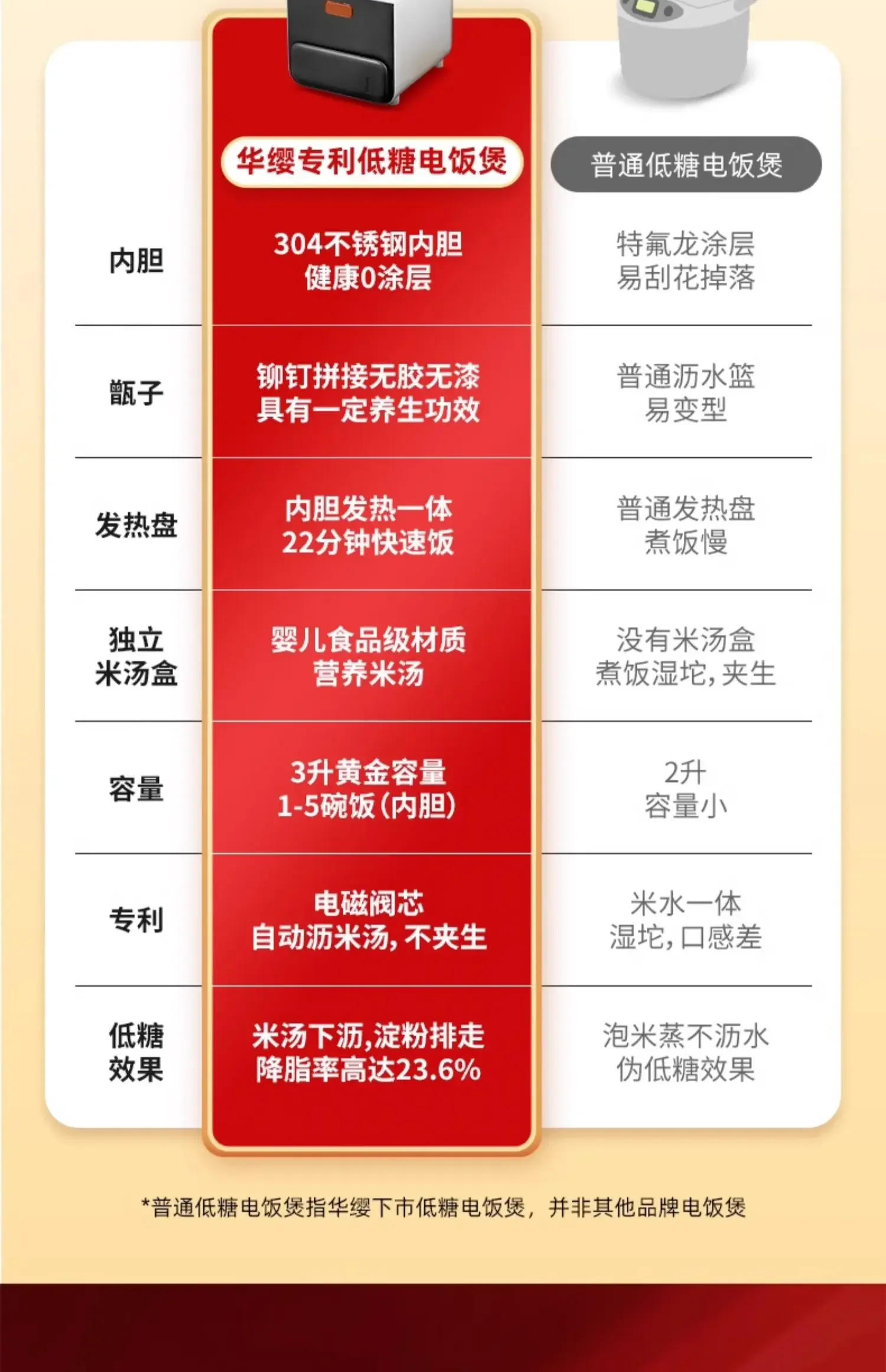 Description Picture 2 of itemLow-sugar rice cooker 0 coated household cooking rice soup separation wooden bucket multi-functional rice cooker