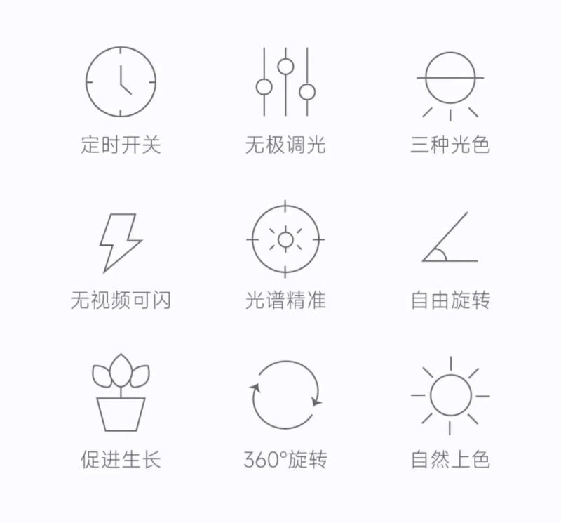 Description Picture 3 of itemUSB LED Grow Light Full Spectrum Phytolamp Grow Tent Phyto Lamp for Plants Seedling Flower Vegetable Indoor Grow Box Fitolampy