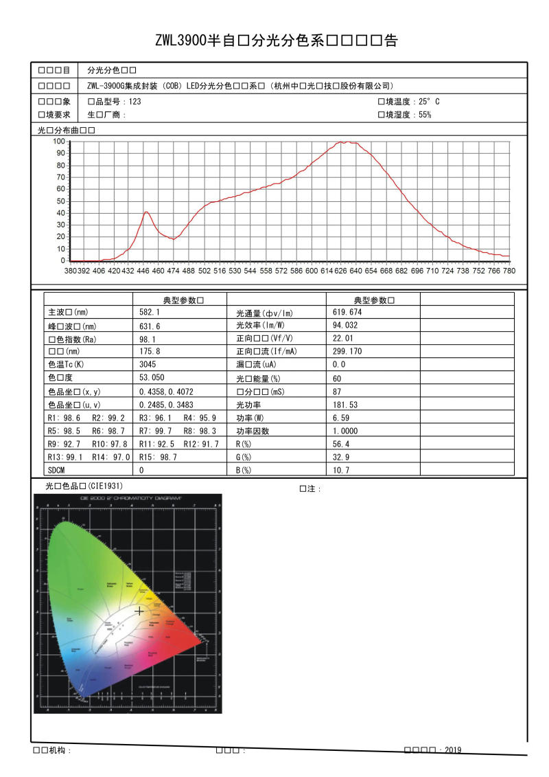 Description Picture 3 of itemHIGH CRI Warm White 3000K RA95 7w 500lm-700lm GU10 Dimmale 100-240V AC Cob Led Spotlight Lamp Bulb Lights for Photo Photograph