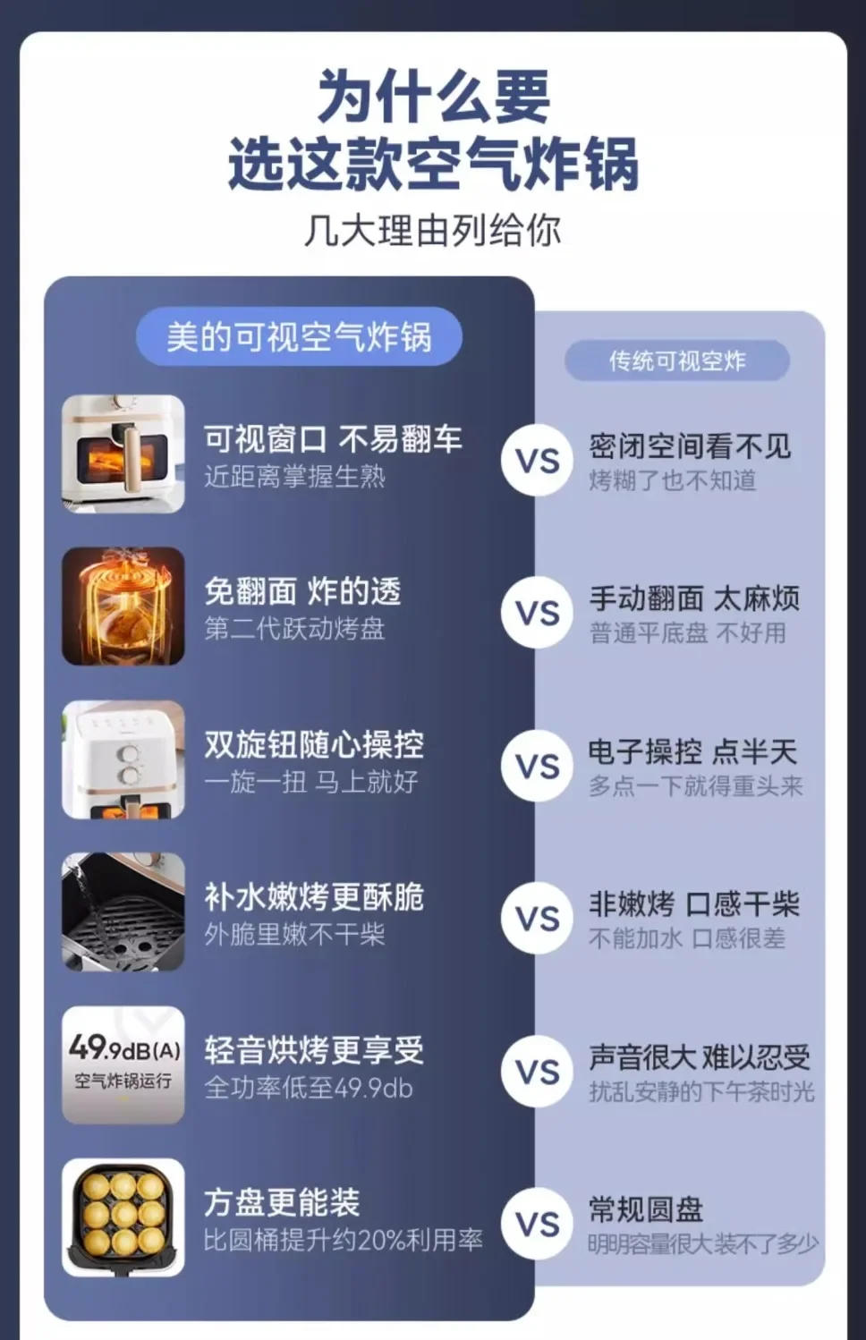 Description Picture 4 of itemAir fryer large capacity household new visual fryer multifunctional non-flip oven integrated pot air electric fryer