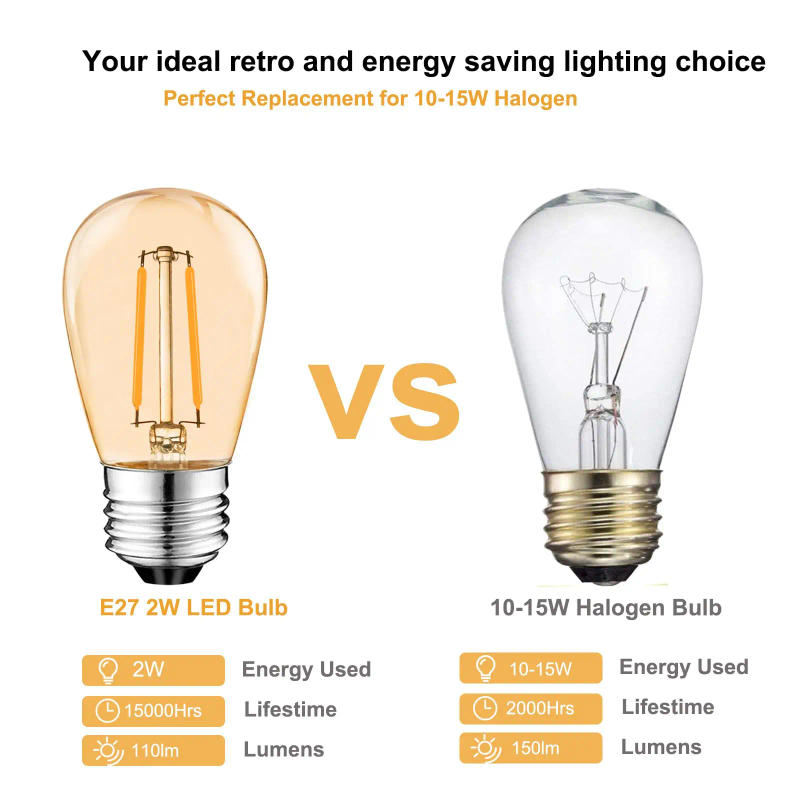 Description Picture 5 of itemS14 Vintage Led Filament Bulb E27 2W Amber Plastic ST45 LED bulb Warm White 2700K Edison Light Lamp IP44 For String Lighting