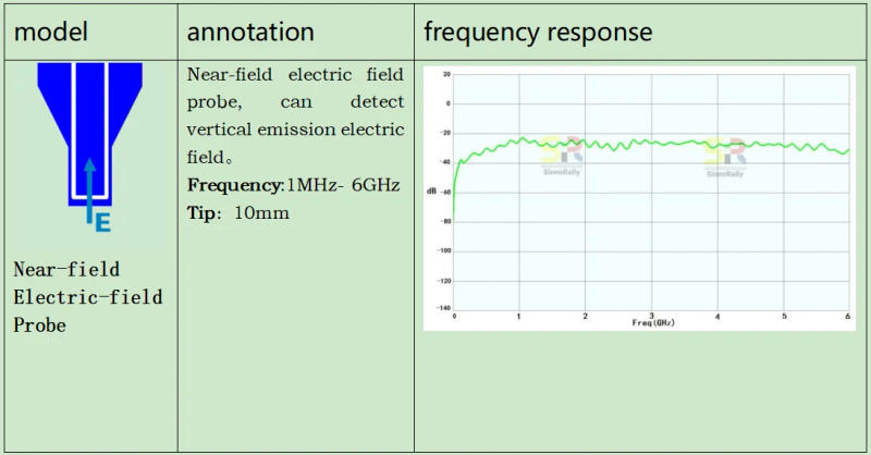 Description Picture 3 of itemType_I EMC Probe Conducted emission&Space radiation Rectification Magnetic Electric-field Near-field Probe