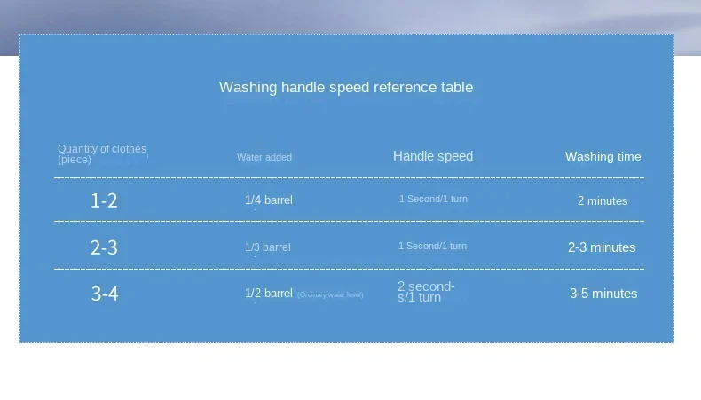Description Picture 6 of itemHand-crank washing machine, manual dehydrator, small winter fitness laundry, portable and electricity-free