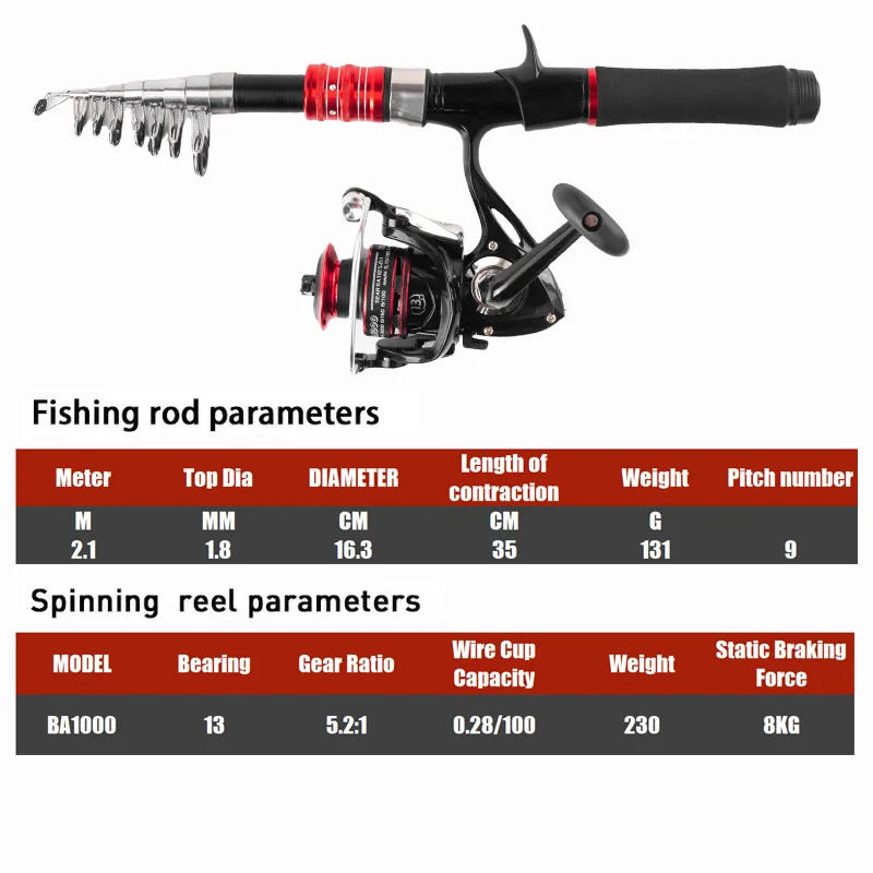 Description Picture 3 of item2.1M Fishing Rod Reel Combo Kit - Rod & Reel Combos with  Adjustable Fishing Pole, Spinning Reel, Fishing Line, Artificial Bioni