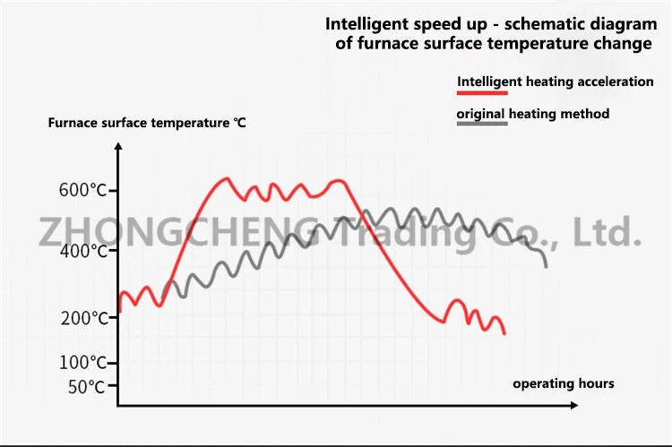 Description Picture 5 of item2200W Electric Ceramic Stove home Smart New Electric Stove Stir-frying Vegetables Integrated Mini Induction Cooker For Tea