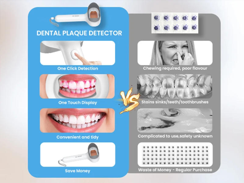 Description Picture 5 of itemDental Plaque Detector Dental Cleanliness Status Detector Lamp Instant Display Tooth Calculus Disclose Correcting Brushing Habit