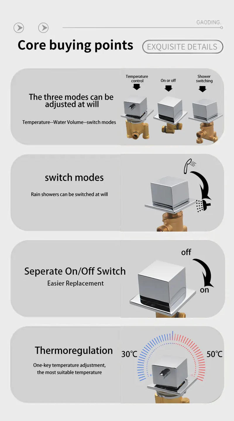 Description Picture 3 of itemSquare Thermostatic Bathtub Faucet Solid Brass Tub Faucet Mixer Waterfall Shower 2 Way Diverter Split 3 Piece Triple Handle