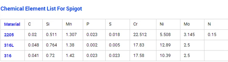 Description Picture 3 of item180 Degree Rotary Clamp Bracket Pool Fencing Balustrade Adjustable Corner Bracket Glass To Glass Corner Clamp