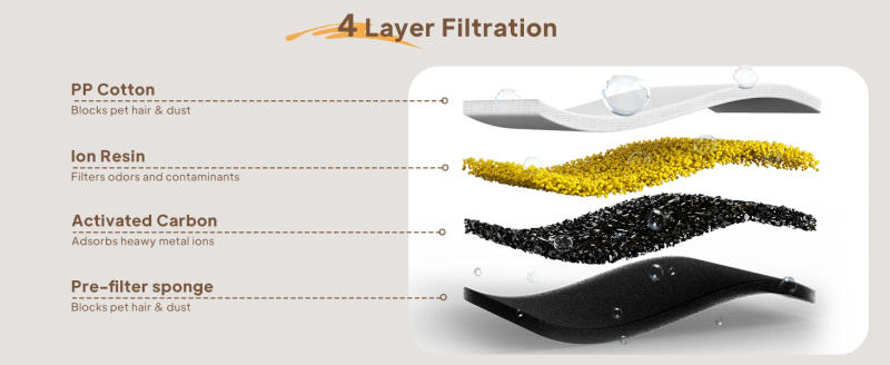 Description Picture 6 of itemVoford 3.2L Stainless Steel Cat Water Fountain With 4000mAH Battery 3 Modes Dual Outlet Wireless Automatic Pet Drinking Fountain