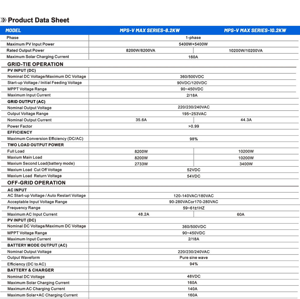 Description Picture 2 of itemSUMRY On Off Grid Hybrid Solar Inverter Dual MPPT 10.2KW 48V PV Max 500VDC 160A MPPT Solar Charge Controller