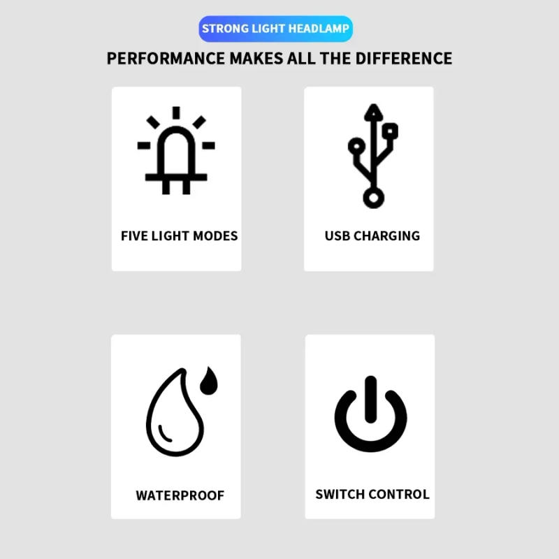 Description Picture 3 of itemPowerful Dual Light Source Headlamp USB Rechargeable Head Flashlight Work light Outdoors Camping Search Light Fishing Head Torch