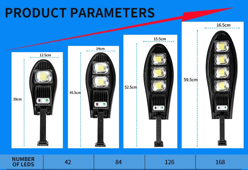 Description Picture 2 of item168 LED Solar Lights Outdoor Garden Street Light with Motion Sensor Remote Control Waterproof Wall Lamp for Garage Floodlight