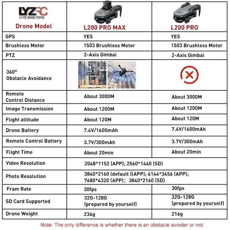 Description Picture 2 of itemL200 PRO MAX GPS Drone 4K Professional 2-Axis PTZ HD Dual Camera 5G WIFI FPV 360° Laser Obstacle Avoidance Brushless Motor Dron