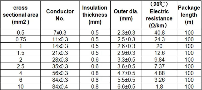 Description Picture 4 of itemMica High Temperature Resistant 1000 Degree Pure Nickel Cores Wire Flame Retardant and Fire Resistant Cable 1M/5M