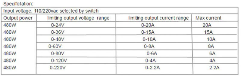 Description Picture 2 of itemAC DC Transformers 220V To 5V 12V 24V Switching Power Supply Adjustable 36V 48V 60V 80V 120V 160V 220V 480W Digital Display