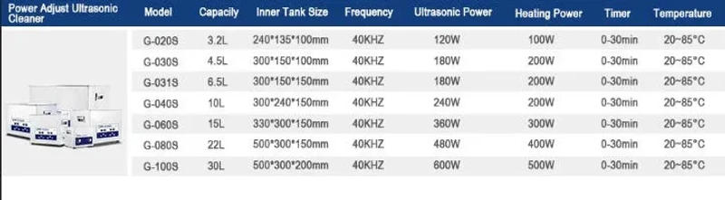 Description Picture 3 of itemPortable Ultrasonic Cleaner, Washing Machine, Mini Dishwasher, Deep Dishes, Ultrasonic Bath, Home Appliance Sonic, 30l, 600W