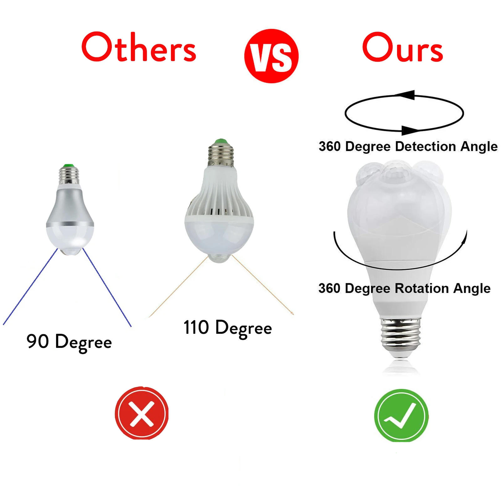 Description Picture 3 of itemLight Bulb With Motion Sensor 7W 9W E27 E26 B22 Detector Light Dusk To Dawn Auto On/Off LED Night Light Human Induction 85-265V