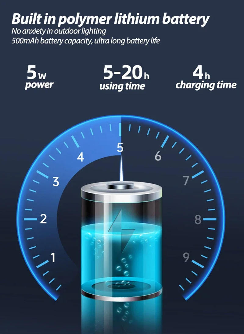 Description Picture 5 of itemMultifunctional LED Work Light Outdoor Emergency Flashlight Mini Keychain Light USB Rechargeable COB Large Floodlight