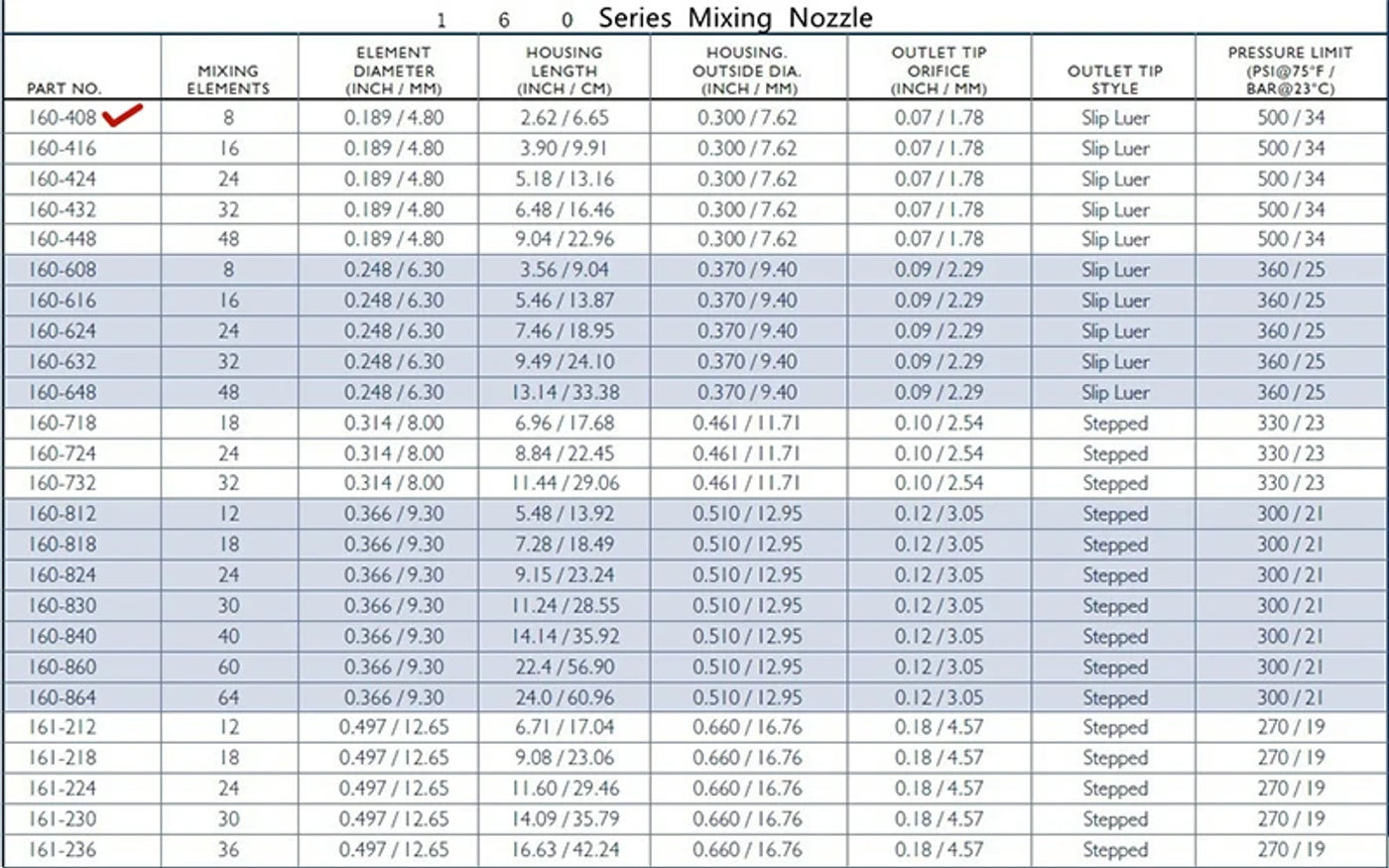 Description Picture 5 of itemTHA160-408/MC04-08 Mixing Nozzle Mixing Tube Plastic Static Mixer 8-Element