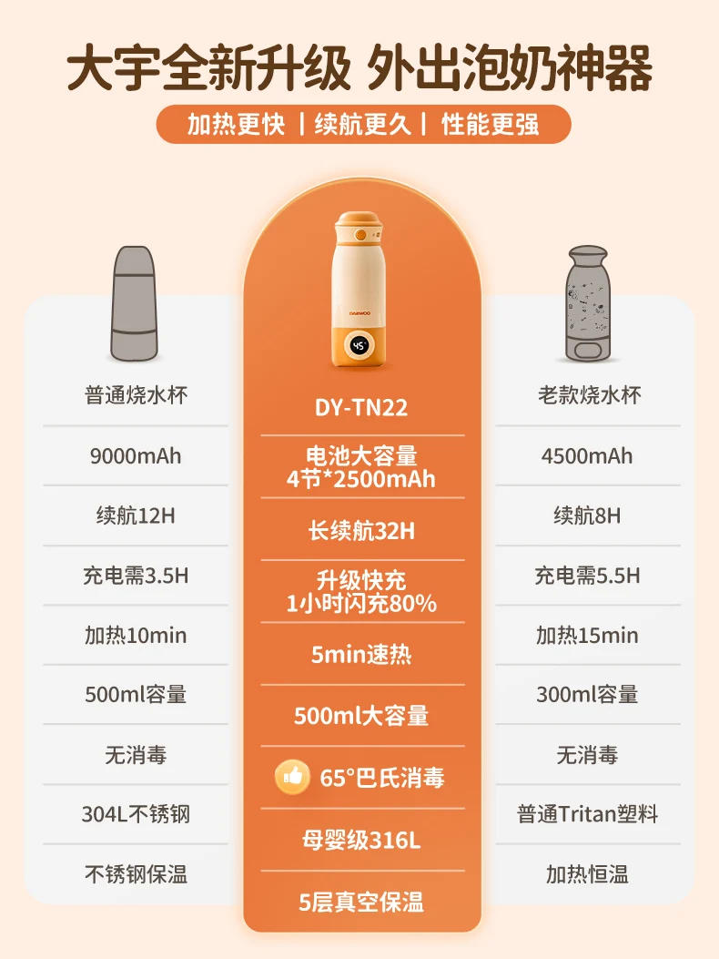 Description Picture 2 of itemUSB Electric Kettle with Wireless Temperature Control, Perfect for Outdoor Travel