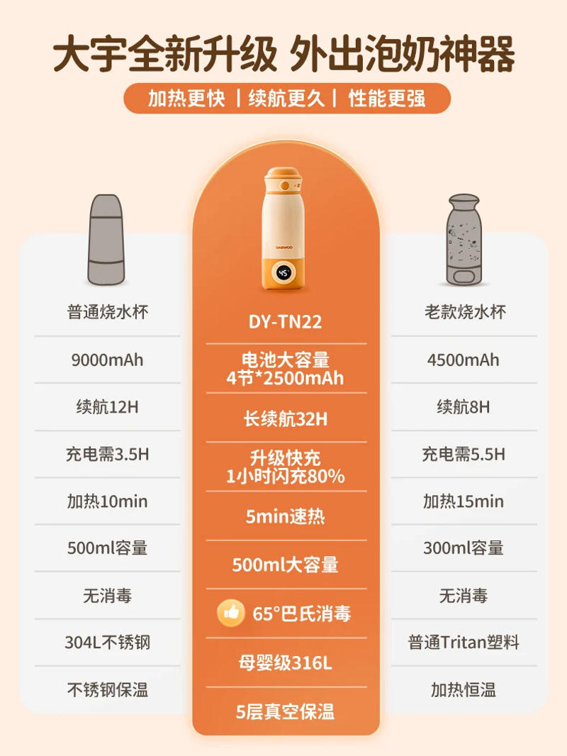 Description Picture 2 of itemUSB Electric Kettle with Wireless Temperature Control, Perfect for Outdoor Travel