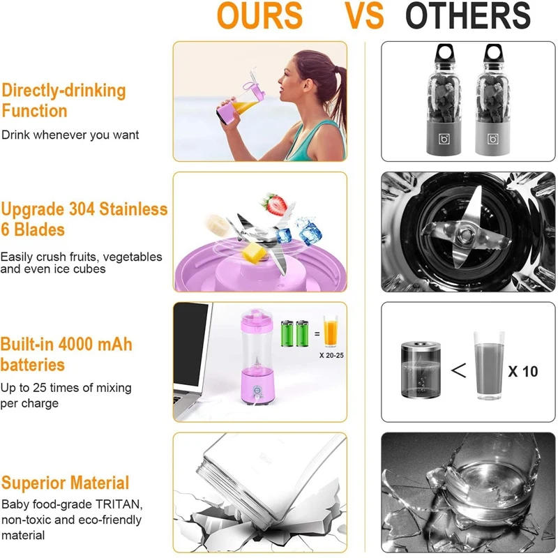 Description Picture 4 of itemElectric Fruit Juicer Blender Portable USB Personal Babyfood Milk Smoothie Maker Mixer Cup For Home Travel Office