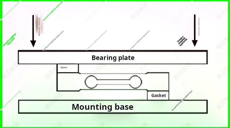 Description Picture 6 of itemElectronic scale accessories mini truck scales weighing pricing body scale industrial weighing sensor household sensor