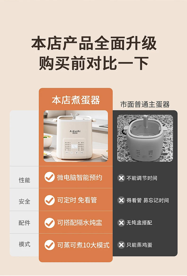 Description Picture 5 of item220V Egg Boiler and Steamer with Temperature Control, Perfect for Cooking Different Types of Eggs and Breakfast Dishes