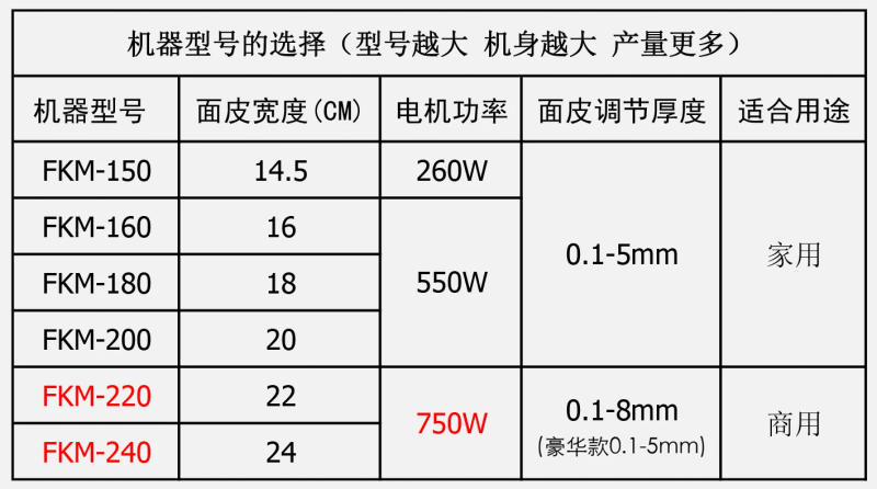 Description Picture 3 of itemStainless Steel Electric Noodle Maker Noodle Press Home Use and Commercial Use Small Automatic Rolling Dough Kneading Machine