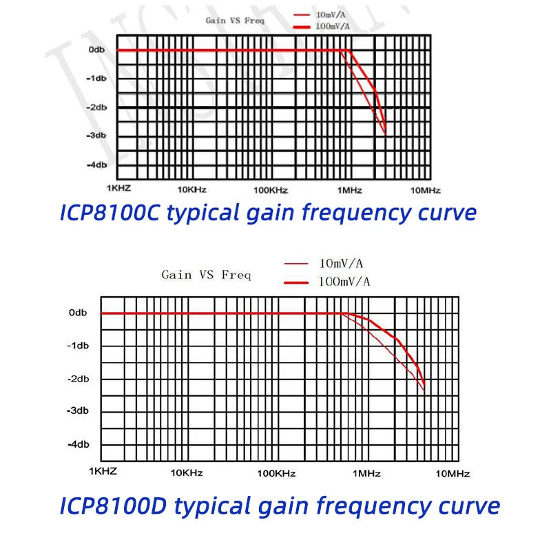 Description Picture 5 of itemHigh Voltage Probe for Oscilloscope ICP8100A Handheld Current Probe ociloscópio 5MHz  current clamp